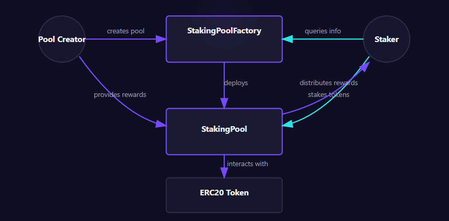 Protocol Workflow
